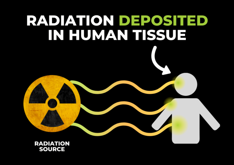 Measuring Ionising Radiation Exposure In 3 Ways - SensaWeb